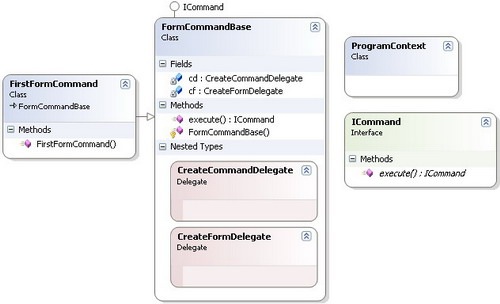 Visual Studio 2010 UML Design Pattern Toolbox Items Extension